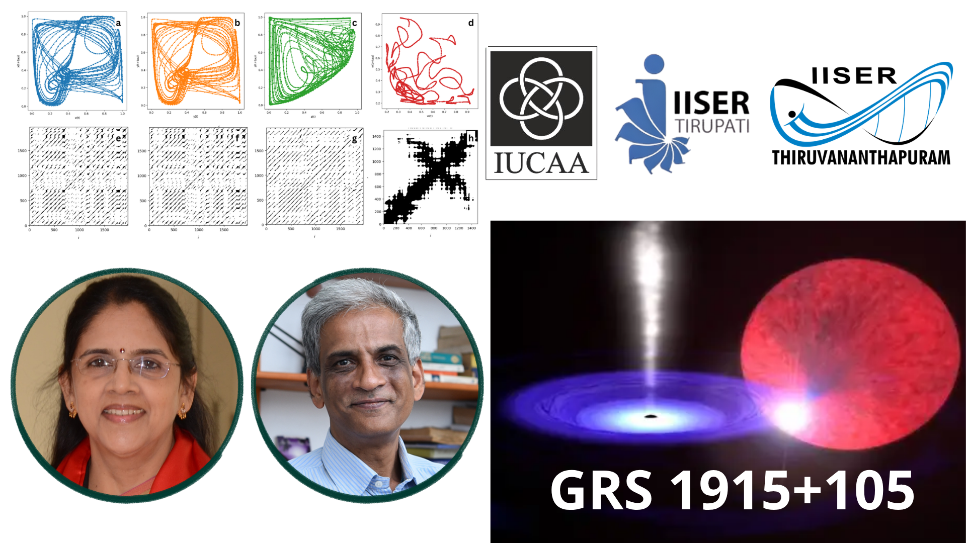Multivariate Recurrence Analysis